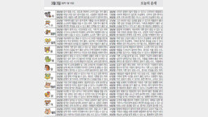 [오늘의 운세/03월03일]