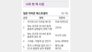 [책의 향기]나라 밖 책 시장