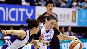 우리은행 정규리그 우승에도 걱정은 태산