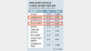 재건축 안전진단때 ‘주차-소방’ 배점 늘린다