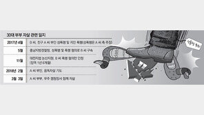 “죽어서도 복수”… 성폭행 피해호소 30대부부의 한맺힌 유서 