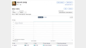 [국내 앱 동향] 3.2 금요일, 1-30위에 오른 앱은?
