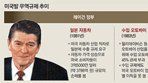 레이건-부시도 무역전쟁… 美 일자리 줄이고 물가만 올렸다