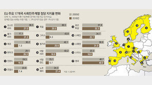 유럽 시민, ‘제3의 길’에 레드카드… 무능 중도좌파에 등돌렸다