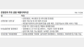 금융 앱 하나로 묶어… 은행 갈 일 없겠네 