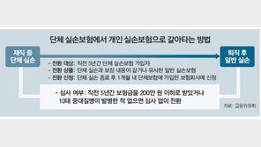 직장인 단체실손, 퇴직후 ‘개인’으로 바꾸세요 