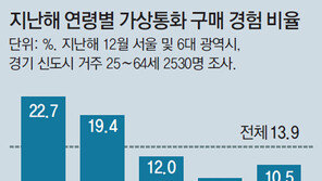 20대 5명중 1명꼴 가상통화 샀다