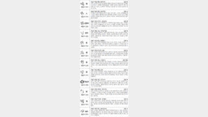 [스포츠동아 오늘의 운세] 2018년 3월 8일 목요일 (음력 1월 21일)