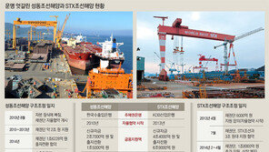 8년간 15조 쏟아붓고도 부실… 정부, 좀비기업 정리 나서