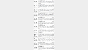 [스포츠동아 오늘의 운세] 2018년 3월 12일 월요일 (음력 1월 25일)