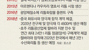  칠레서 배터리 핵심원료 사업권 획득 