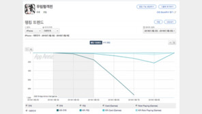 [국내 앱 동향] 3.9 금요일, 1-30위에 오른 앱은?