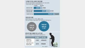 고교 졸업때까지 교육비 8552만원… 사교육비가 75% 차지