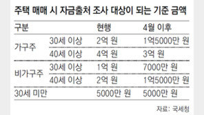 40대 이상 가구주, 3억짜리 집 살때도 자금출처 조사