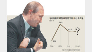 푸틴 ‘답정너’… 답은 정해져 있고 너는 찍기만 하면 돼