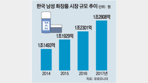 1조2808억 남성화장품 시장에 프리미엄 바람… 男心 유혹