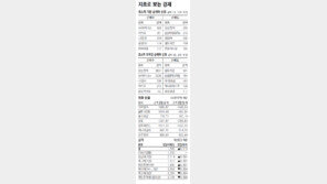 [지표로 보는 경제]3월 14일