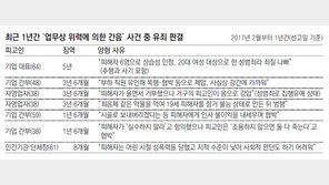 안희정 ‘강압적 성관계’ 상습성 입증땐 실형 가능성