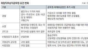 벌집-고드름 제거 소방관도 순직 인정된다