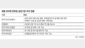 3년 만에 전화가 왔다 “공사 합격 축하합니다”