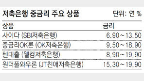 ‘고금리’에 시달린 서민들, 중금리 대출 갈아타볼까