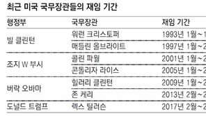 [글로벌 포커스]트럼프, 즉각적 이익에만 열정… 실적 안나오면 “넌 해고야”