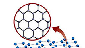 차세대 반도체 물질 ‘그래핀’으로 머리 염색한다고?