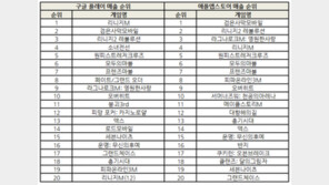 조광민 기자의 '주간 모바일게임의 맥(脈) '라그나로크M' 초반 훈풍