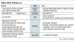 산은 “한국GM 자금지원 의사”… 노사 협상이 최대변수로