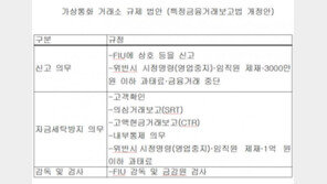 [단독]‘가상통화 거래소’ FIU 신고 의무화…금감원 검사대상에 포함