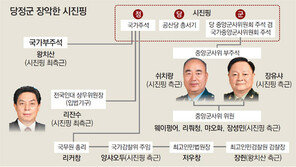 충성 맹세뒤 주먹 내리친 왕치산… 절대권력 2인자 과시