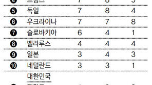 74만3000명이 즐긴 축제… 올림픽만큼 뜨거웠다