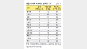 [Interior] 내 몸에 꼭 맞는 편안한 ‘수면 해법’