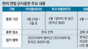 한미훈련 5월 중순까지 하는데… 軍 “4월 한달만” 축소 발표