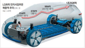전기차배터리 ‘질주’ LG, 13兆 또 따냈다