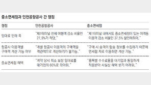 매출 15% 줄었는데 “임대료 37% 낮춰라”