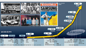삼성 80주년… “기업가치 사회와 나눈다”