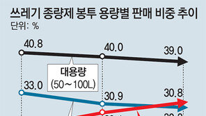 1인가구 늘자 쓰레기봉투도 작아졌네