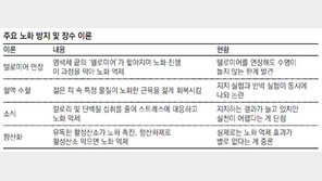 젊어지고 싶다면… 운동보다 小食부터 하세요