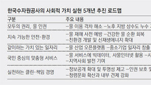 水公 “물산업 中企 지원, 일자리 1만2000개 창출”