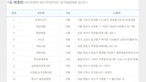 799회 로또 1등 당첨금 18억원…배출 명당 어디?