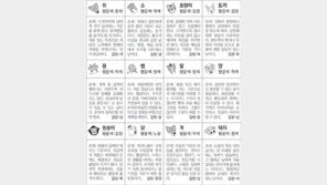 [스포츠동아 오늘의 운세] 2018년 3월 26일 월요일 (음력 2월 10일)