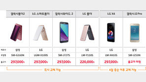 SKT, 재난문자 못 받는 2G폰 교체 캠페인