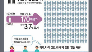 [History&]한국 사회와 함께한 맥도날드 30년, 고객 사랑과 상생의 역사