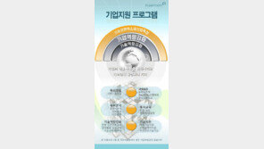 충남권 기능성 화학소재 산업 특허지원 프로그램 3차 수혜기업 모집