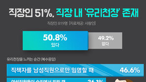 여성 직장인 65.7% “유리천장 존재” …‘과장급’ 이후 승진 한계 느껴