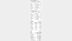 [지표로 보는 경제]3월 27일