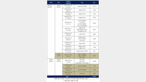 환경부, 아우디·폴크스바겐 EA189 엔진 리콜 최종 승인