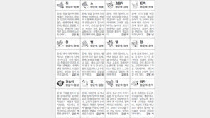 [스포츠동아 오늘의 운세] 2018년 3월 28일 수요일 (음력 2월 12일)