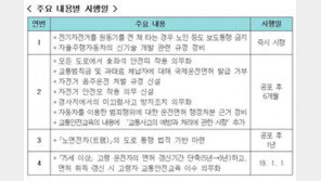 9월부터 ‘자전거 음주운전’ 시 벌금 20만 원…이용자 8명 中 1명 음주운전 경험